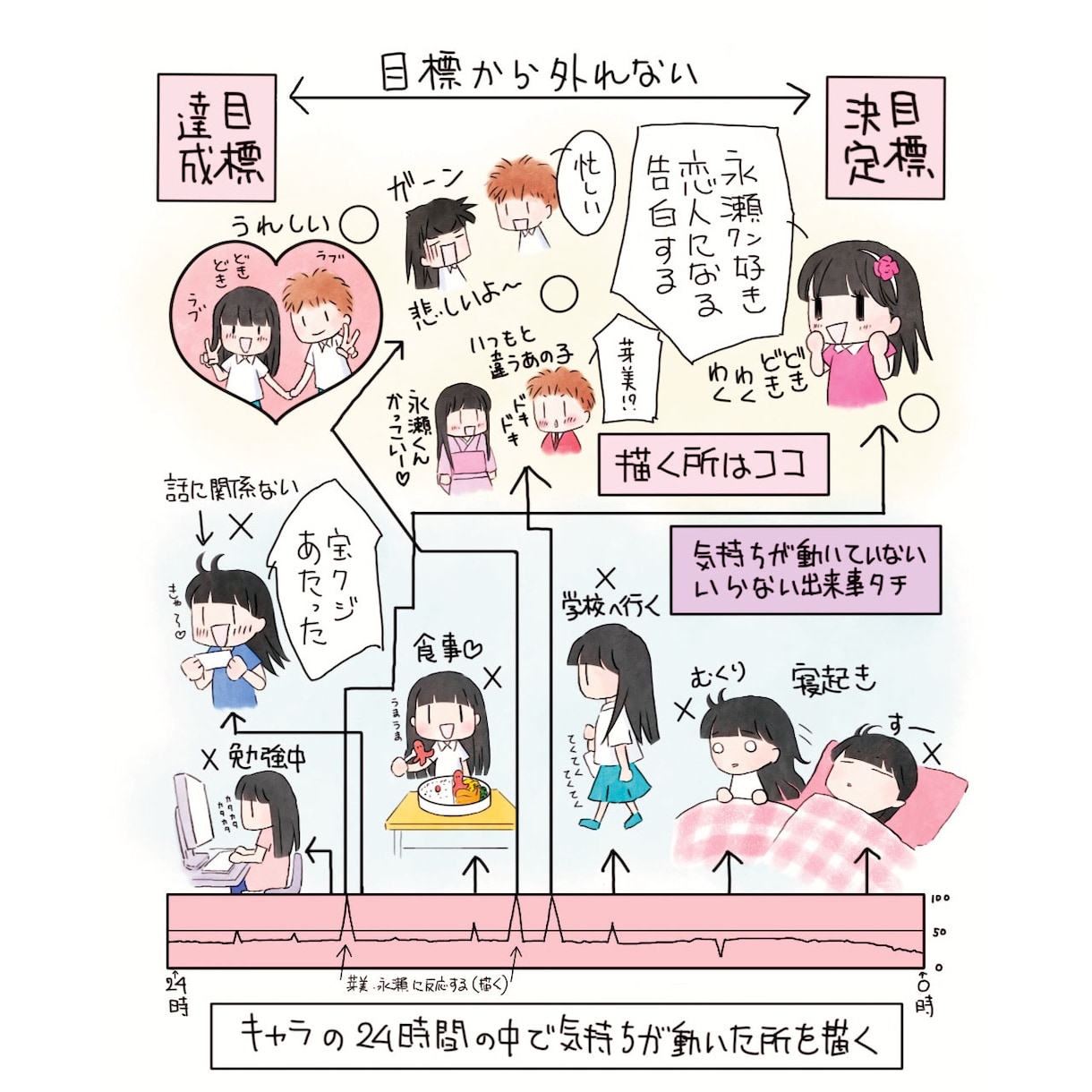 まんがの描き方ノウハウ本の提供をします 漫画ノウハウ本(書籍)の提供のみ イメージ2