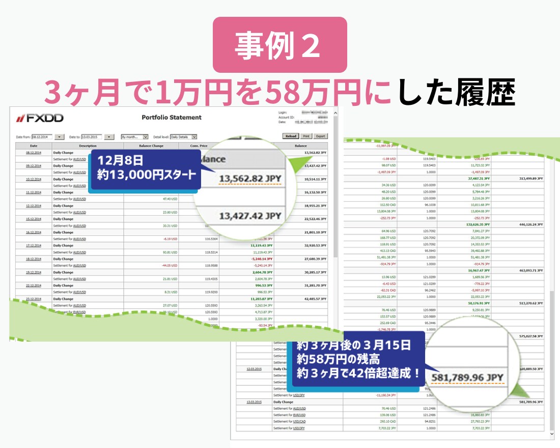 長く使えるFXスキル「環境認識力」を習得できます FXで１度も勝てなかった人が激変？【環境認識力】の秘訣を公開 イメージ6