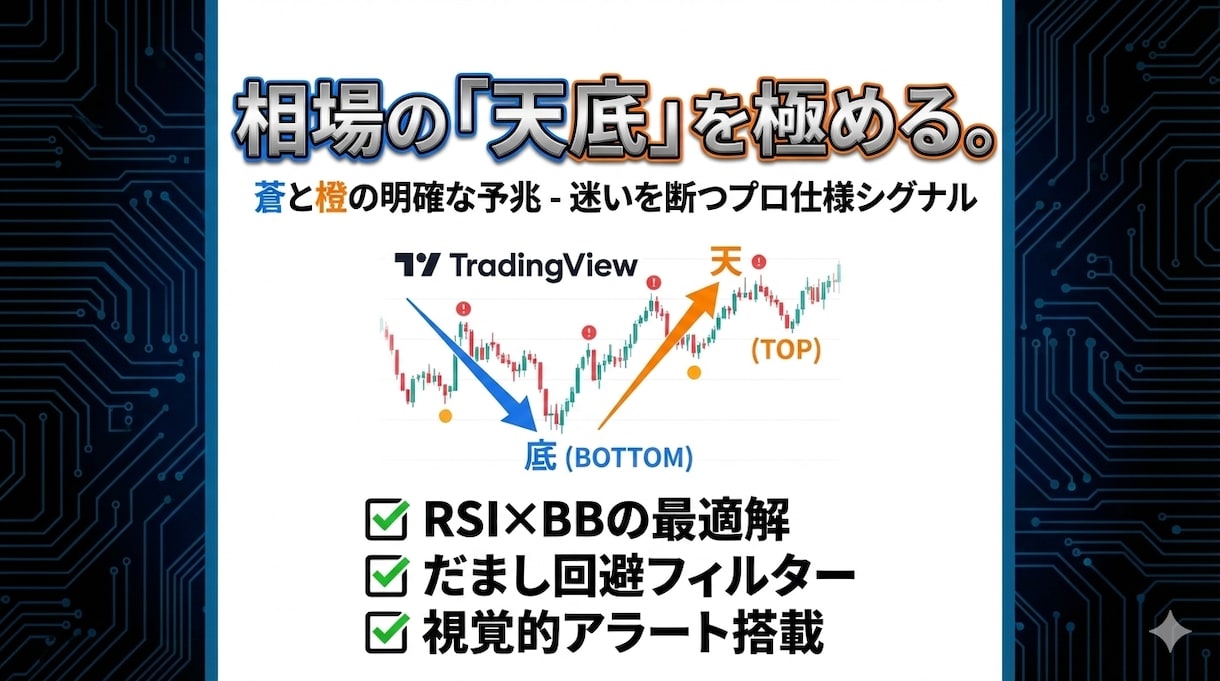 トレビュー天底可視化インジケーター販売します 相場の「天」と「底」を明確に捉えるためのインジケーター イメージ2