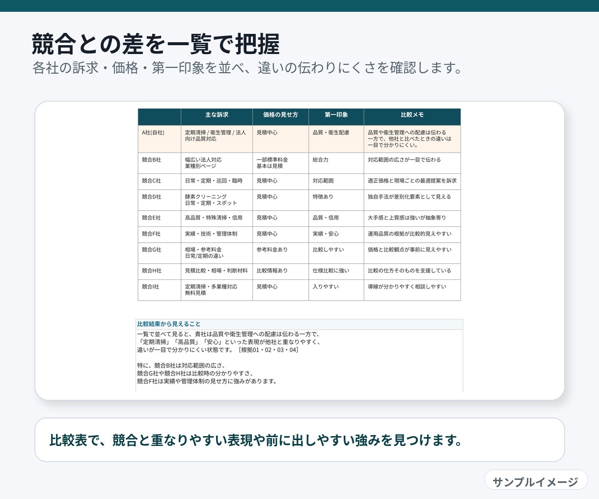 競合分析～訴求改善まで商品比較レポートを作成します 競合8社比較で強みと改善点を見える化 イメージ3