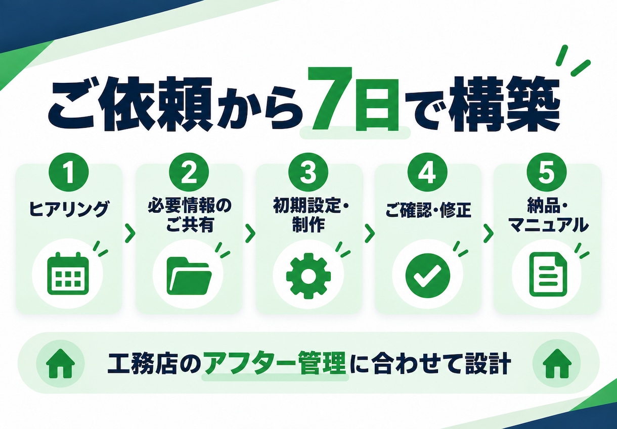 工務店のオーナー管理LINEを構築します 引渡し後の点検・修理・相談を7日で一本化 イメージ5