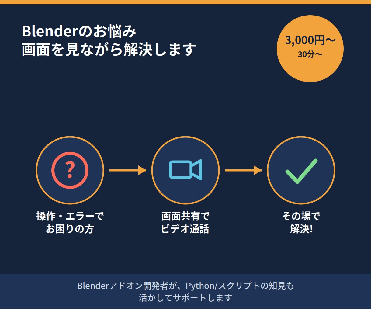 Blenderの使い方を画面共有で丁寧に教えます アドオン開発者がお困りごとをその場で解決します イメージ1