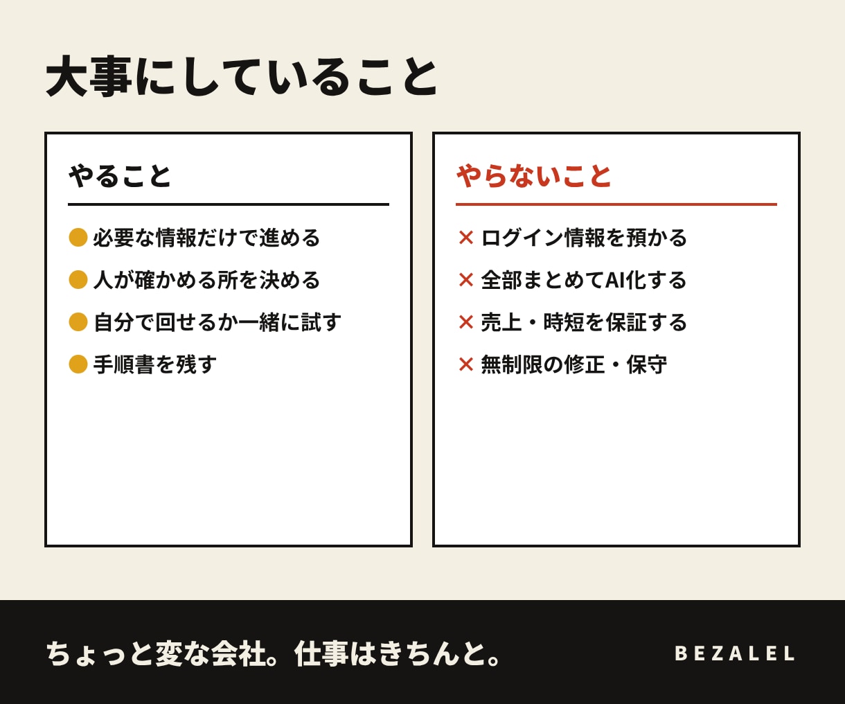 一人事業の仕事をAIと広げる設計と導入をします 整理・広げ方の案から、選んだ一つを使える状態まで イメージ3