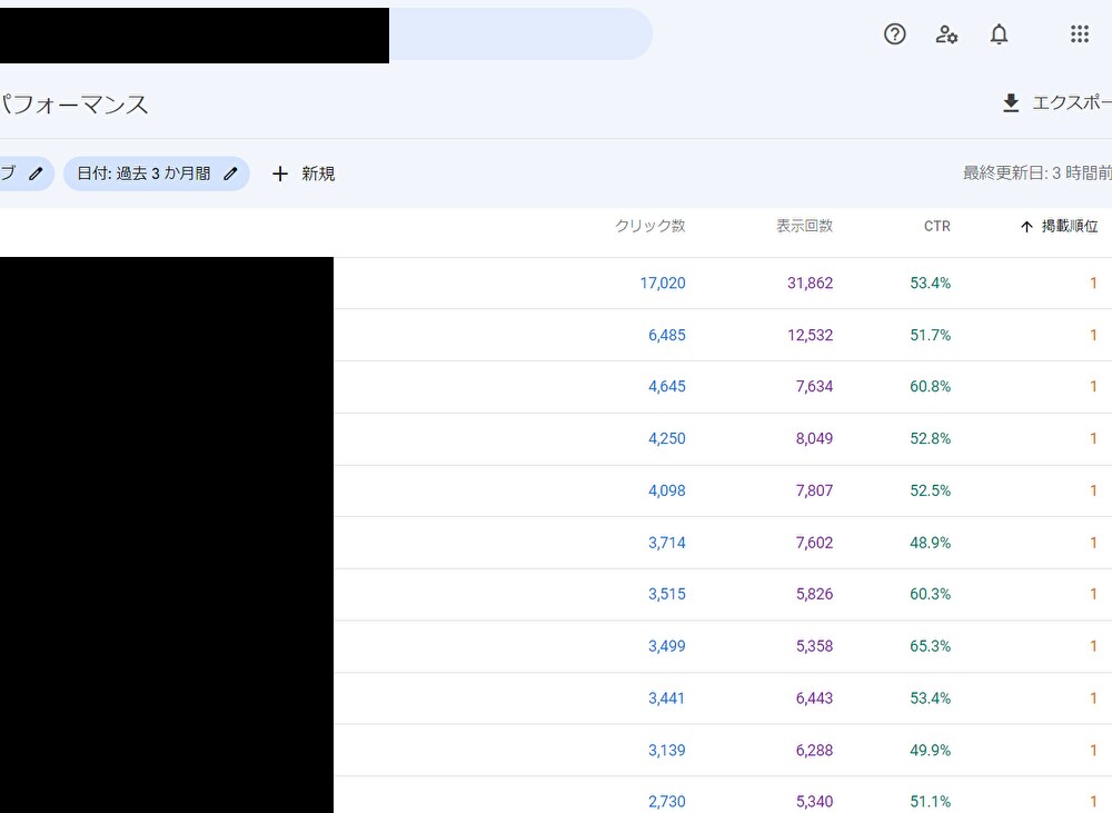 メタディスクリプション設定マニュアルをお渡しします 【再配布権付き】＋パーマリンク設定解説も付いたブログ外注化！ イメージ3