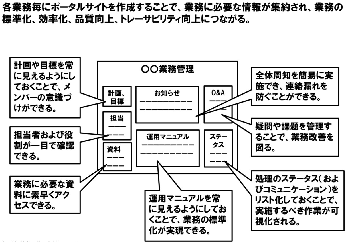 Jiveを使って、営業管理システムを構築します 簡単にご利用いただけます。使いながら改善していきましょう！ イメージ3