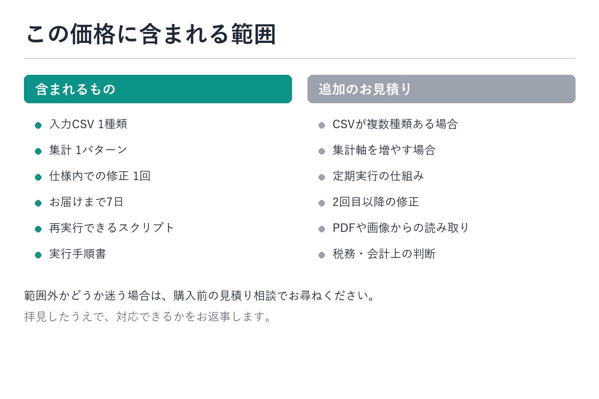 毎月の明細CSVの手直しをゼロにします 毎月Excelで直している明細整形を、実行するだけに イメージ4
