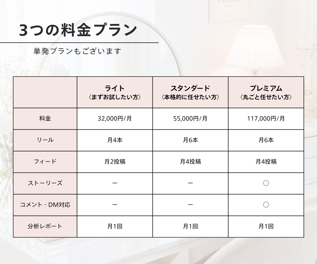 美容業界特化♡魅せるSNS運用代行をします 見た瞬間に惹き込まれるデザインとアカウント構築 イメージ4