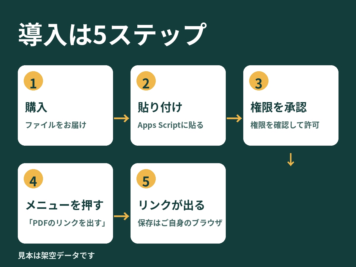 売上表から請求書を作るGASを作成します 請求書の明細・合計とPDFリンクをメニューで作成 イメージ3