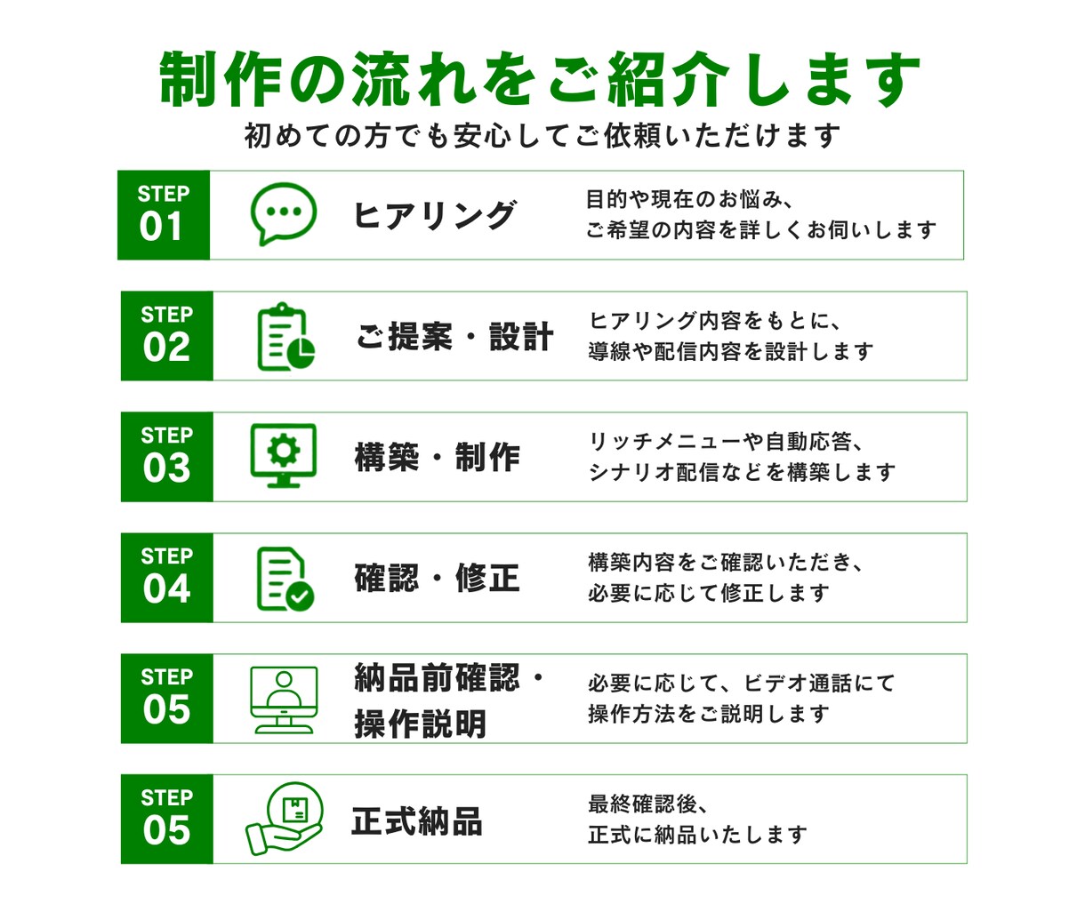 予約につながるLINE導線を設計します 何から始めればいいか分からない方も、お気軽にご相談ください。 イメージ4