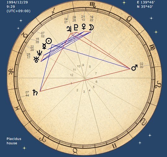占星術ホロスコープ占い・ます ホロスコープは！？人生の設計図です。自分探しはココカラ！？ イメージ2