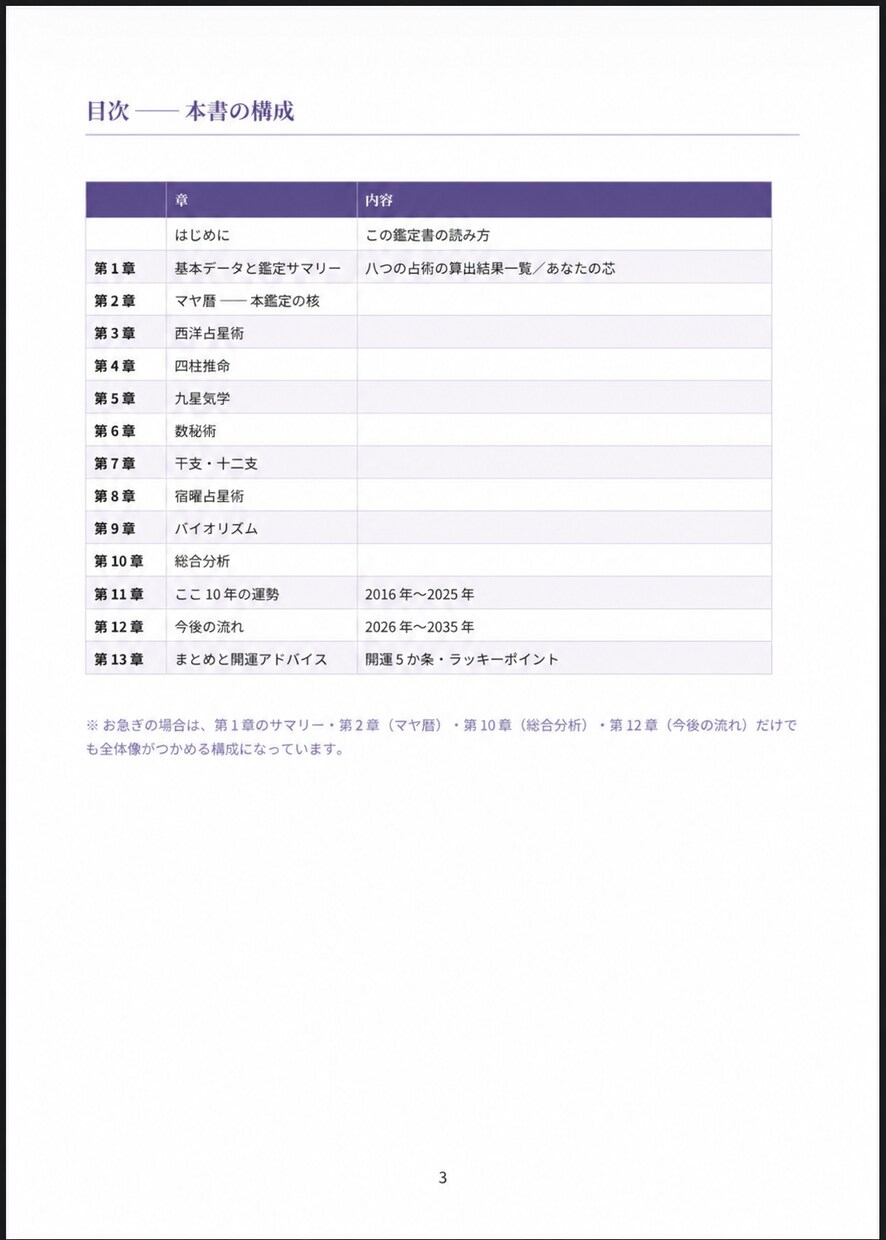 迷っている大人のための自分取扱説明書を作ります 強み・才能・向いていること・人生の方向性を読み解きます イメージ2