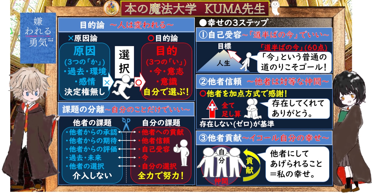 ビジネス書おすすめ選書福袋！アンケートで診断します 年間100冊の読書家が選ぶ。｢あなたの人生を変える1冊｣。 イメージ4