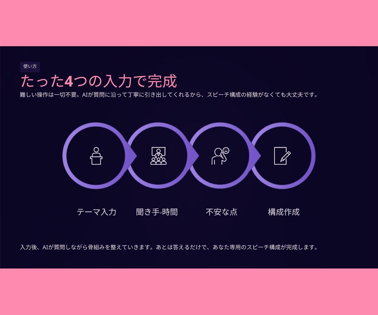 緊張しても話が飛ばない本番スピーチ構成AI渡します 話す順番を整えて本番は安心！朝礼・会議・挨拶等に即対応！ イメージ4