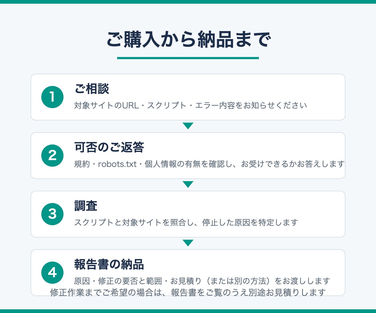 動かなくなったスクレイピングの原因を調査します まず原因だけ特定｜直せない理由も正直にお伝えします イメージ3