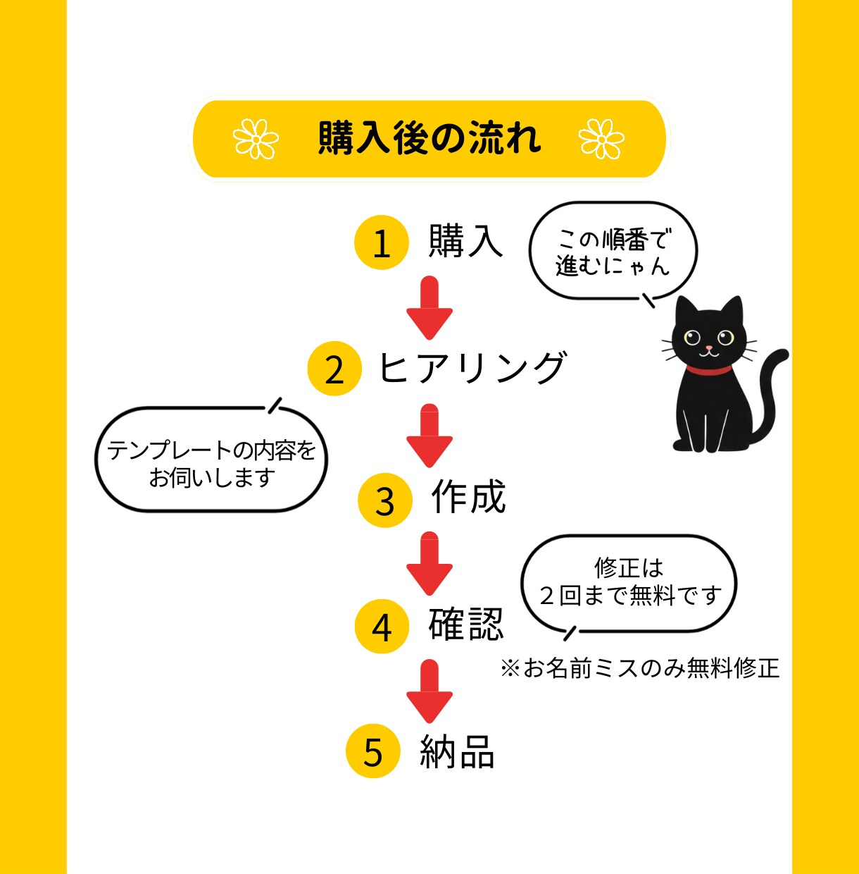 印刷してすぐ使える！お名前シールを制作します ご自宅・コンビニで印刷OK！A4サイズPDFで納品します イメージ2