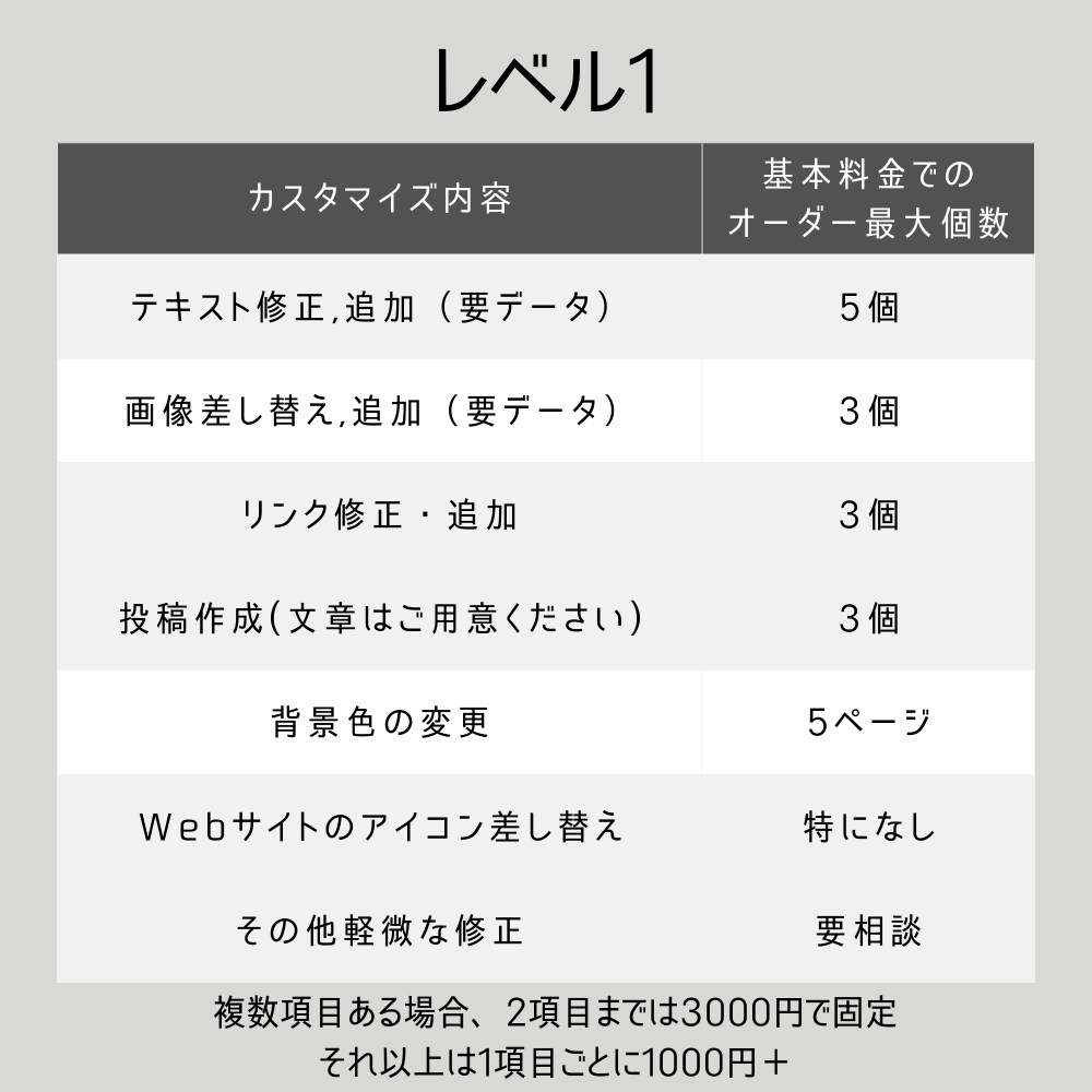Webサイトやブログの修正・カスタマイズを行います WordPressサイト、ブログをよりモダンにカスタマイズ イメージ3