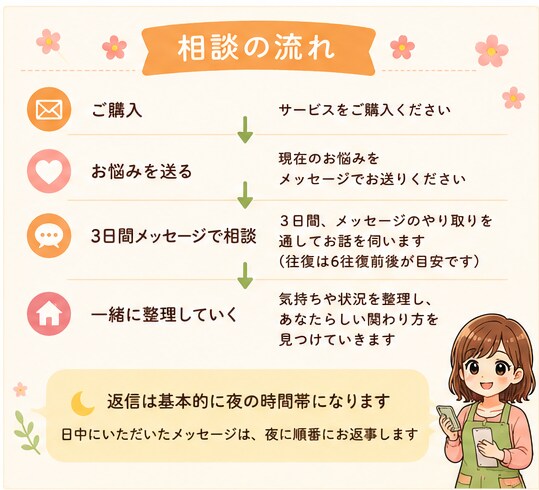 現役保育士・幼稚園教諭が育児のお悩みを聞きます イヤイヤ期・癇癪・保育園の事などお気軽にご相談ください イメージ4