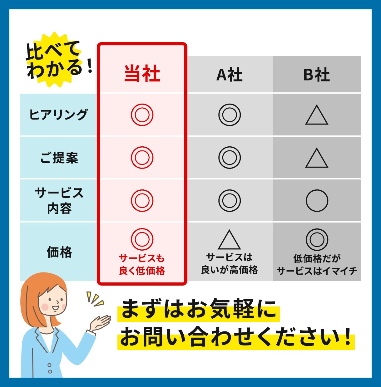 X（旧Twitter）運用代行を低価格で提供します 毎日の投稿や運用を丸ごとおまかせ！初心者さんも歓迎です イメージ7