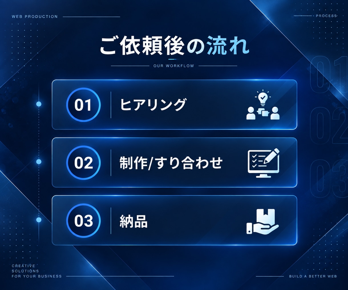 SEO1位多数◎失敗しない集客ホームページ作ります SEO対策×丸投げ×プロ品質ホームページを丸投げで制作します イメージ4