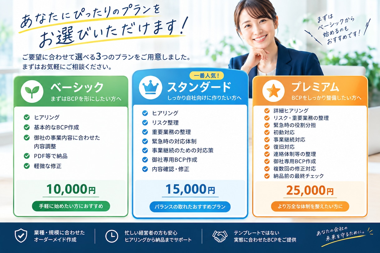 丸投げOK!!御社専用の事業継続計画作成します BCPを業種・会社規模に合わせてオーダーメイドします♪ イメージ5