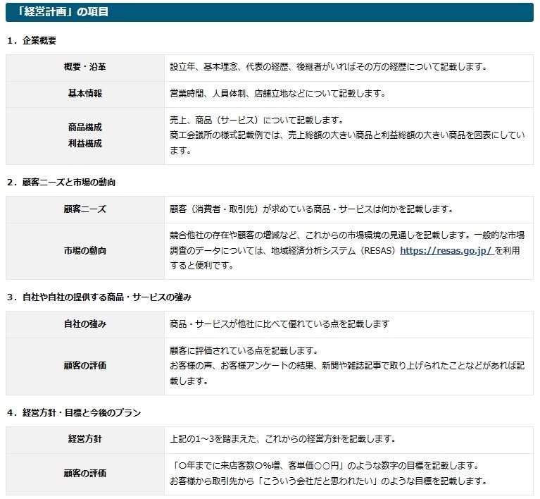 小規模事業者持続化補助金の事業計画書を作成します 【コンサル x 投資銀行】短納期で高品質な事業計画書の作成 イメージ2