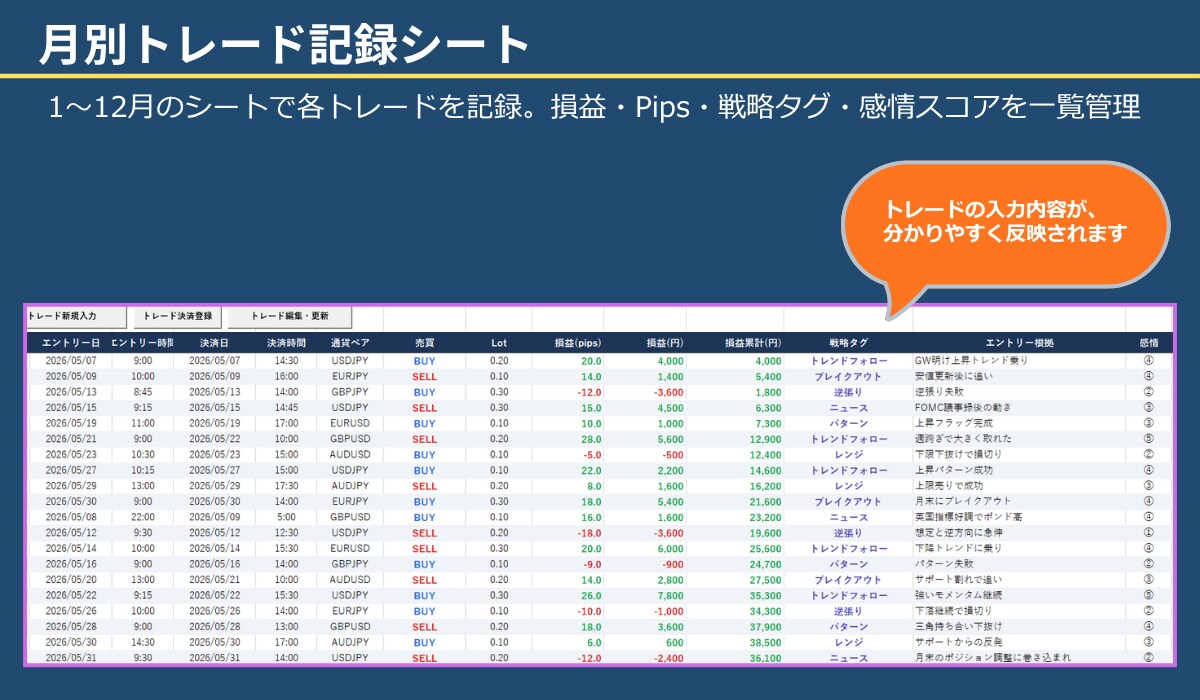 FXのトレード日記・分析ツールを提供します ご自身のトレード分析や、手法の検証にご利用ください イメージ5