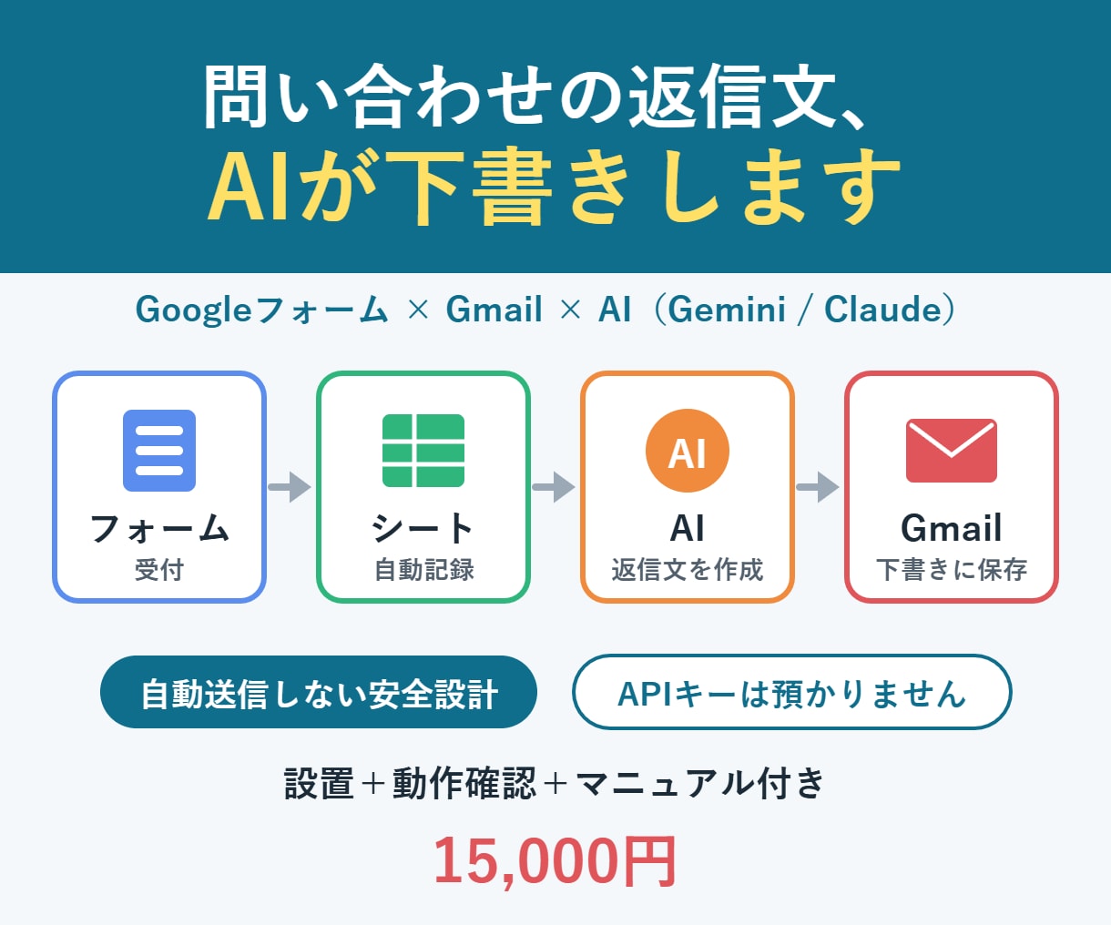 問い合わせの返信下書きをAIで自動作成します フォーム×Gmail×AI。自動送信しない安全設計 イメージ1