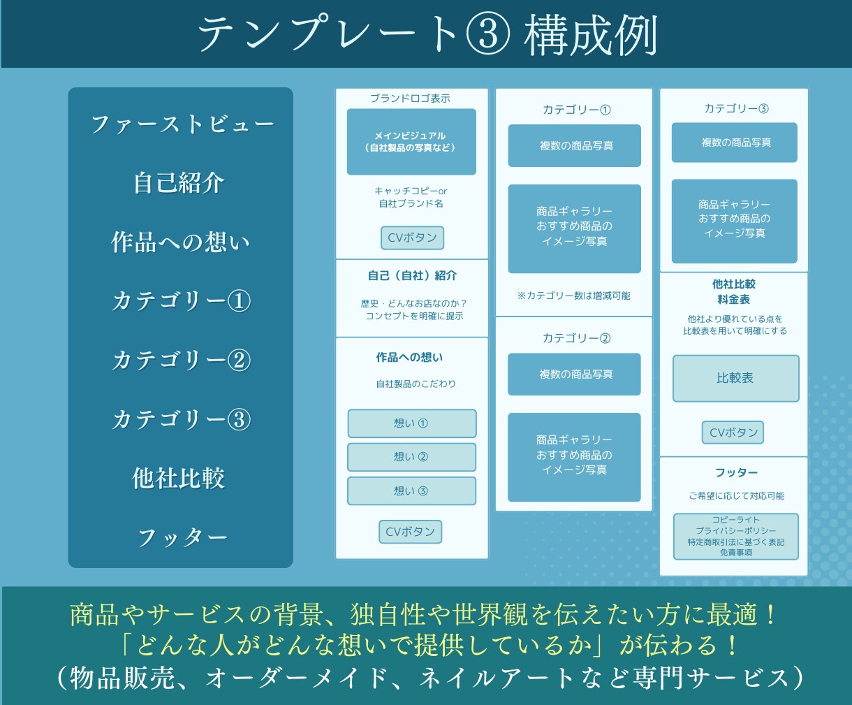 先着2名様【5万円→半額】CanvaLP制作します セミナーイベント告知・物販・占い・LINE、メルマガ登録促進 イメージ8