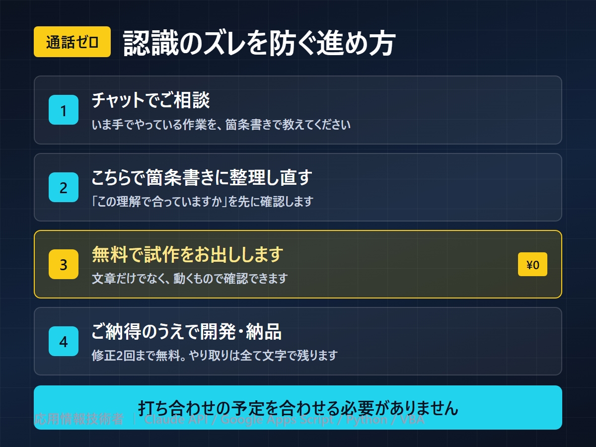 通話不要｜ClaudeCodeで業務を自動化します 応用情報技術者｜通話なし・無料試作あり・修正無償 イメージ2