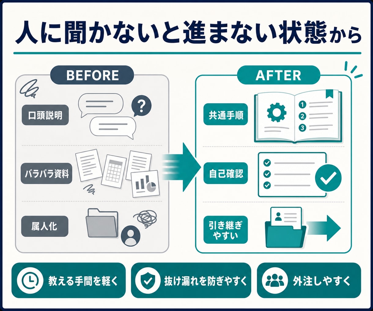 EC・事務の業務マニュアルを作成します 画面録画だけで新人・外注先が迷いにくい手順書へ イメージ3