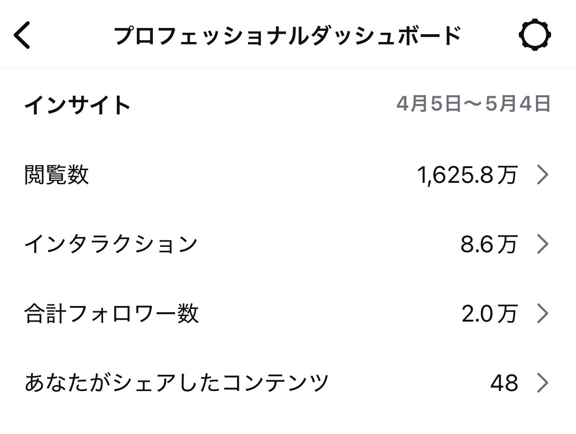 フォロワーを1万人以上に伸ばした方法公開します たった3ヶ月で1.9万人。仕掛けた“戦略”全部教えます イメージ4