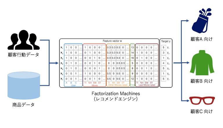 データサイエンティストがお持ちのデータを解析します 「データはあるのに、どう使えばいいかわからない！」という方に イメージ4
