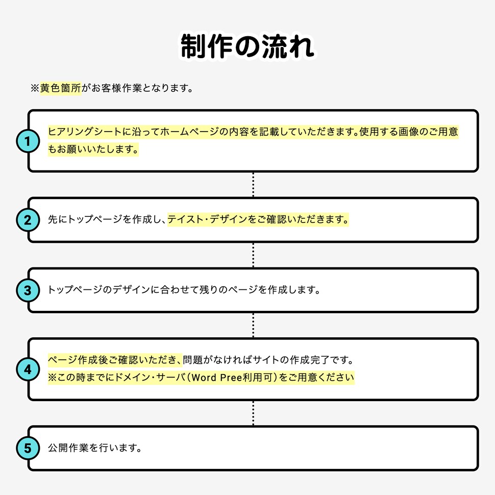 高品質なホームページをさくっと作成します 高品質でリーズナブル、作成後の運用も簡単なサイトを作成 イメージ5