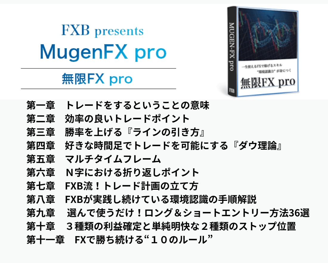 長く使えるFXスキル「環境認識力」を習得できます FXで１度も勝てなかった人が激変？【環境認識力】の秘訣を公開 イメージ3