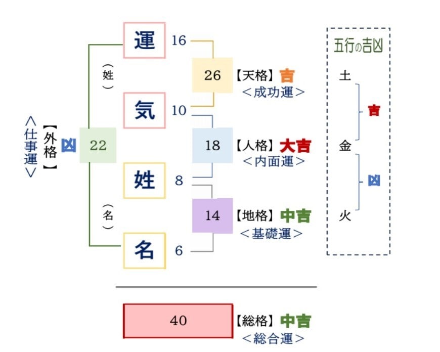 赤ちゃん名付け【資格を持ったプロ】が本格命名します ✨幸せあふれるお名前ご提案✨字源漢字で占う【正統派姓名判断】 イメージ4