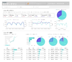 Googleデータポータル｜ダッシュボード作ります クリックすれば自動で最新数値が反映されるWeb解析レポート イメージ1