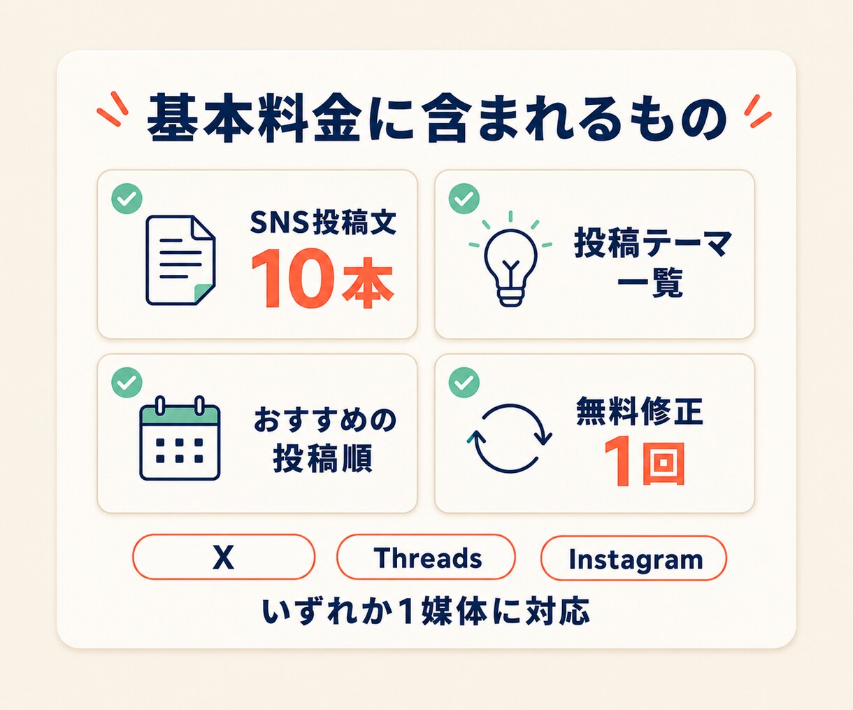 箇条書きメモからSNS投稿文10本を作ります ネタ出し不要！あなたの言葉を10日分の投稿にします イメージ3