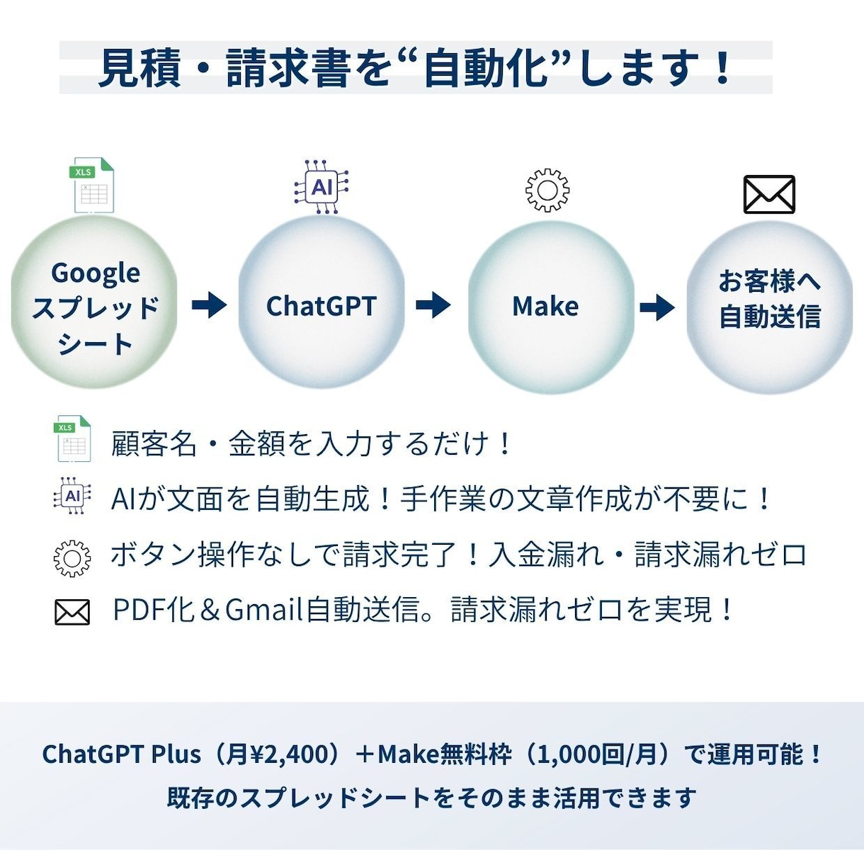 請求書業務を自動化する仕組みを構築します 業務改善のプロが作る！業務時間1/10にするAIボット イメージ2
