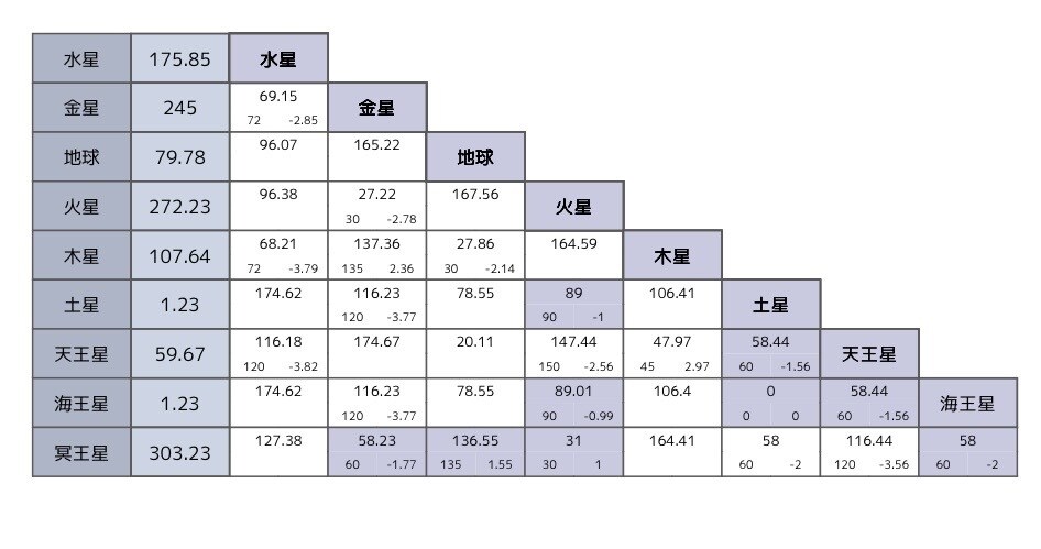 生まれた日で分かる性格と才能！を教えます あなたの人生の地図から読み解く星よみ イメージ4