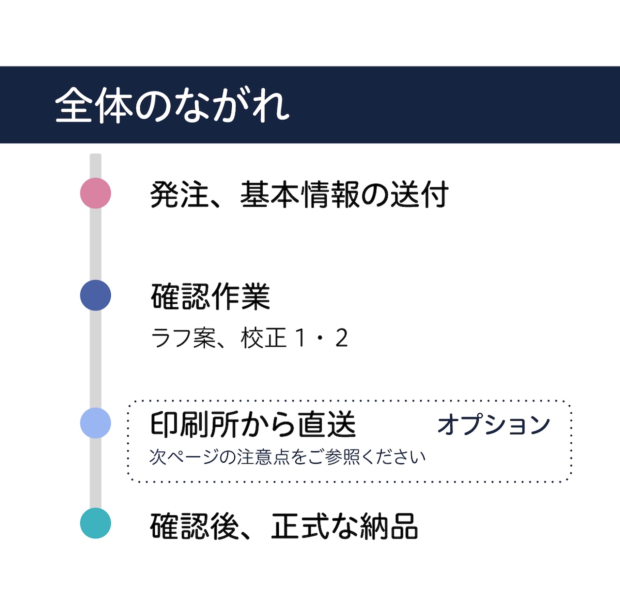 販促できる名刺をプロのマーケターが一緒につくります 相談ok、二つ折り三つ折りも対応、その場で伝わる営業ツールに イメージ7