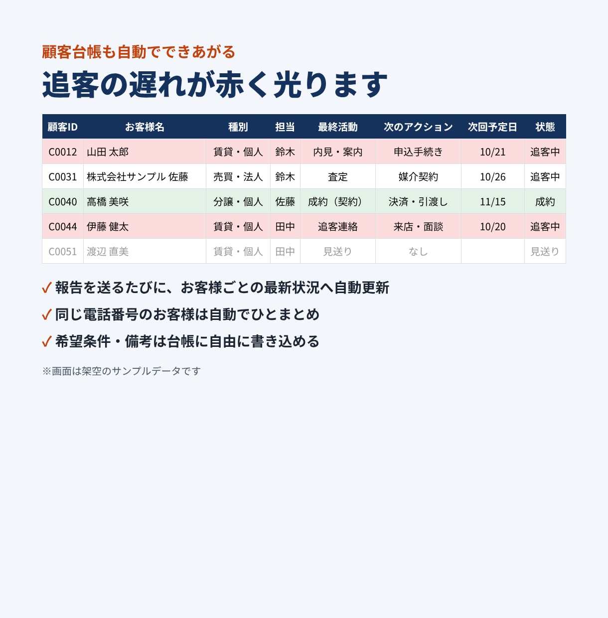 不動産営業の日報と顧客管理を自動化します スマホで入力→日次・週次・月次レポートを自動集計 イメージ4