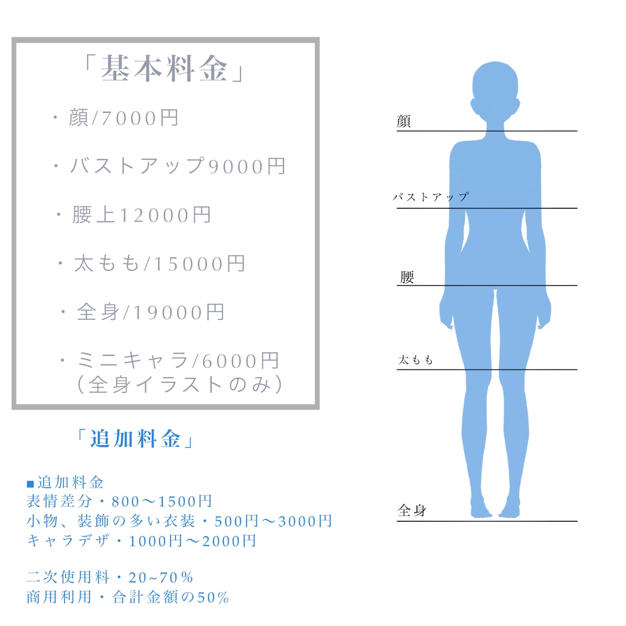 可愛いアイコン・イラストお描きします YouTube、Twitter、SNSなど何でも使えます！ イメージ2