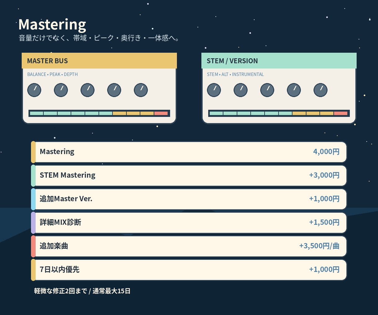 音圧と一体感を整えるマスタリングをします 音量だけでなく、曲全体のまとまりまで丁寧に整えます イメージ1