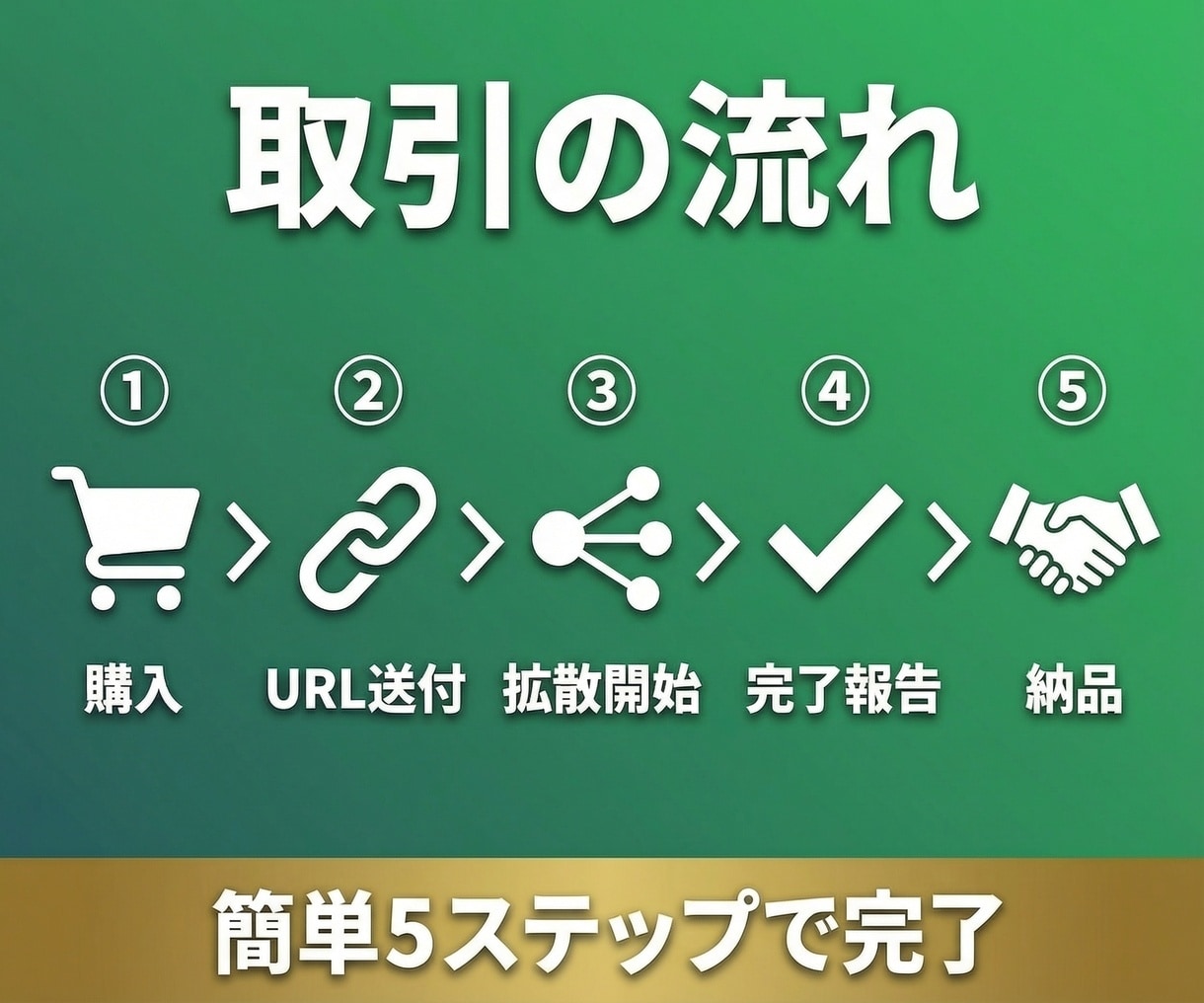 LINEオープンチャットの人数を100人増やします 【日本人ユーザー】オープンチャットの人数増加が格安＆高品質！ イメージ8