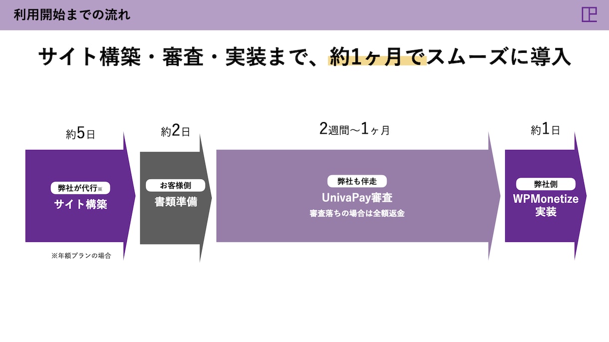 売れる！営業資料を作成します 資料が変われば営業が変わる。【成約率が変わる資料作成】 イメージ7
