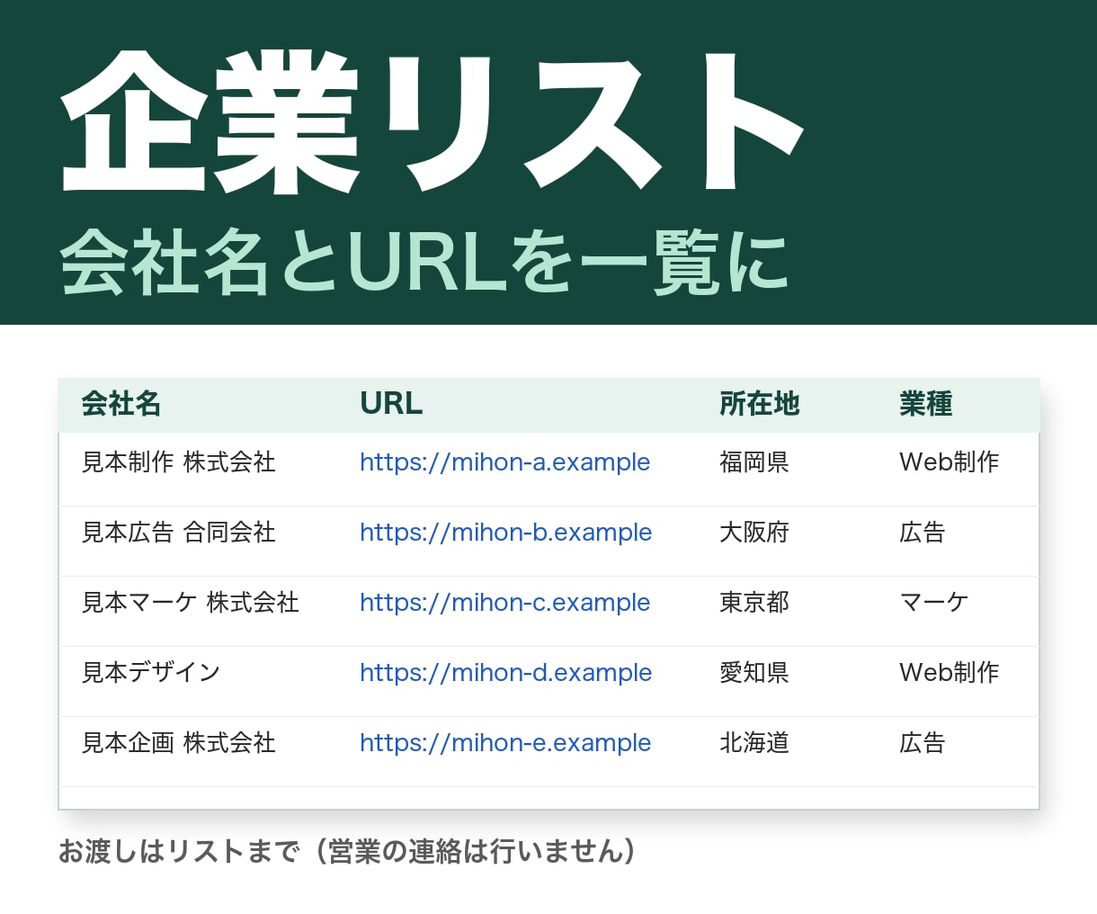 3000円｜業種と地域で企業リストを作ります 会社名とURLを、重なりなく一覧にします イメージ1