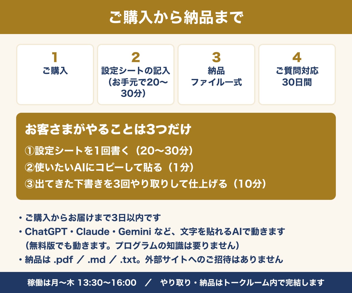 記事も販売ページも書ける文章専用AIを作ります 設定シートを1回書けば、あとは貼るだけで下書きが出ます イメージ3