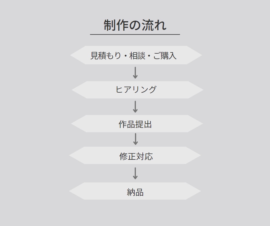 閲覧数UP！ファンが増えるインスタ画像作成します 表紙や投稿画像のバリエーションがほしいあなたにオススメ！ イメージ9
