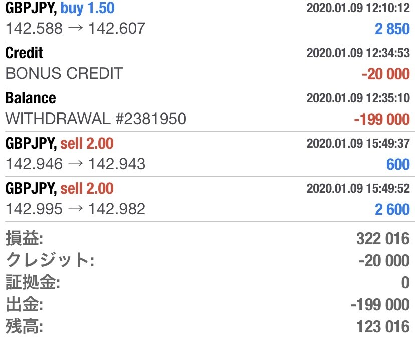 FXで目が飛び出る手法教えます あたなはこれだけ知ってれば心配いりません。すぐ実践できます。 イメージ3