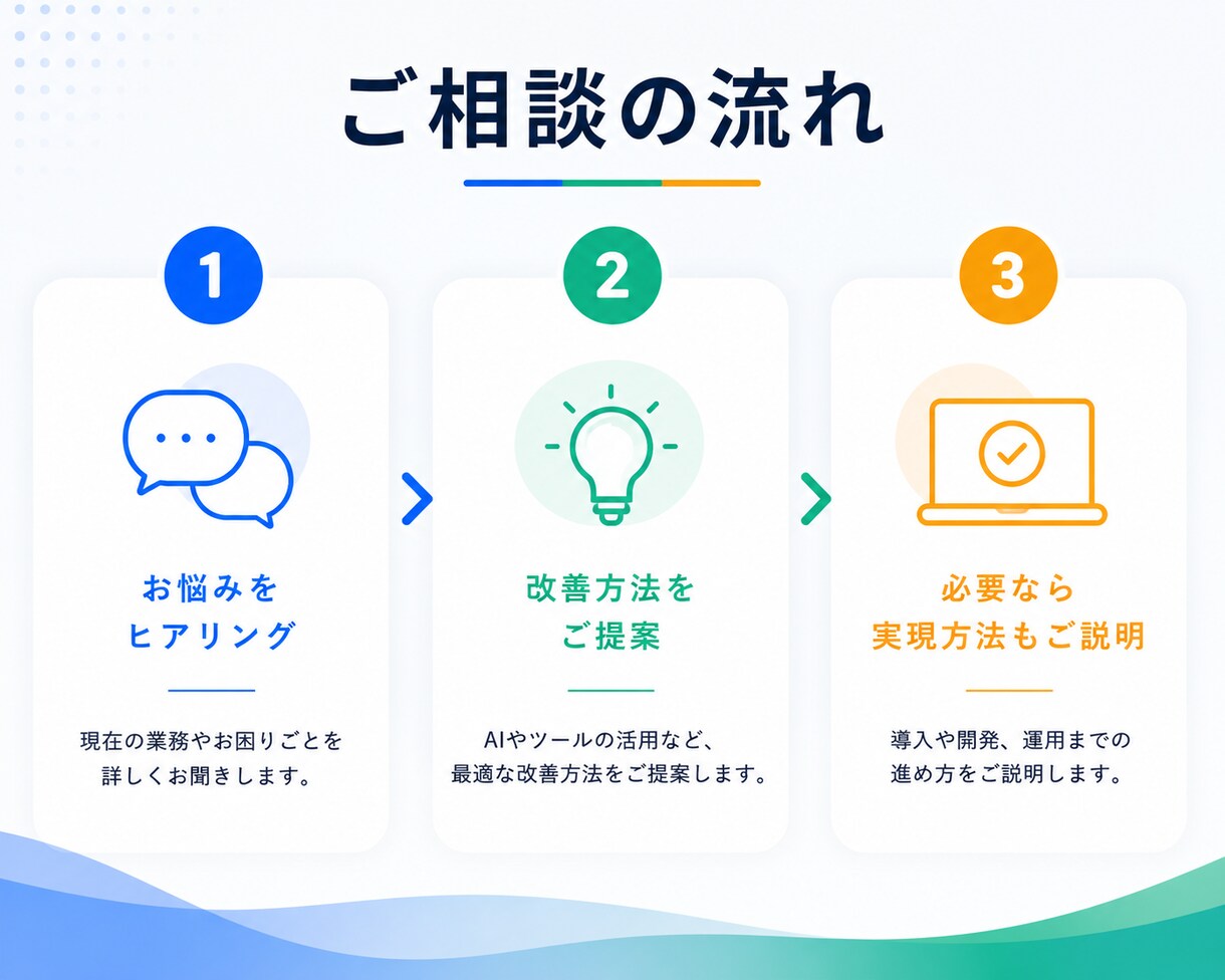 その作業、もっと楽にできる方法をご提案します AI活用や業務改善を分かりやすくサポート イメージ3